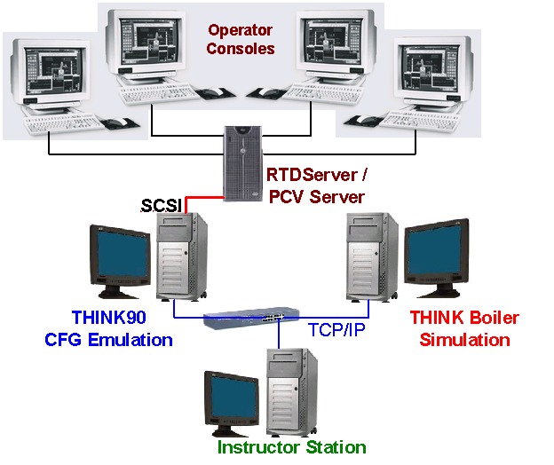 simulate90_network.jpg (20785 bytes)